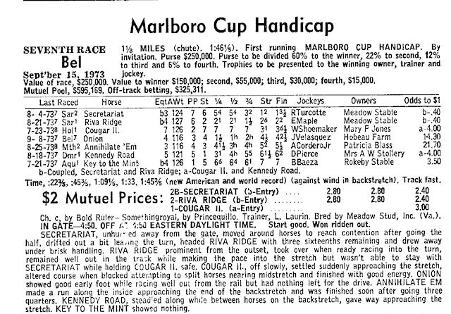 Marlboro Cup Chart