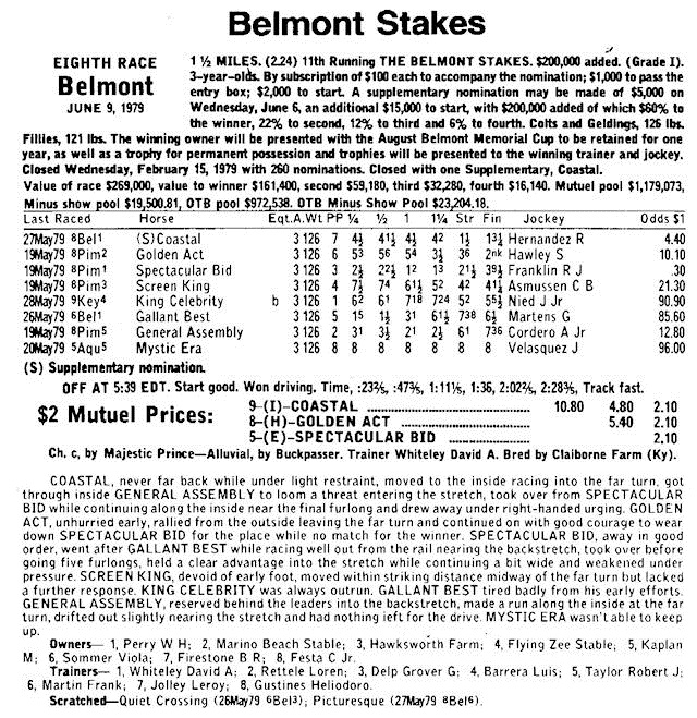 Belmont Chart