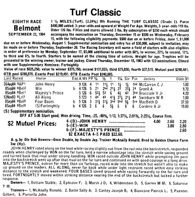 Turf Classic Chart